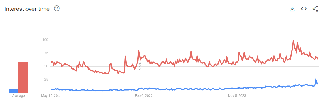 Screenshot of Linux Gaming vs Windows Gaming